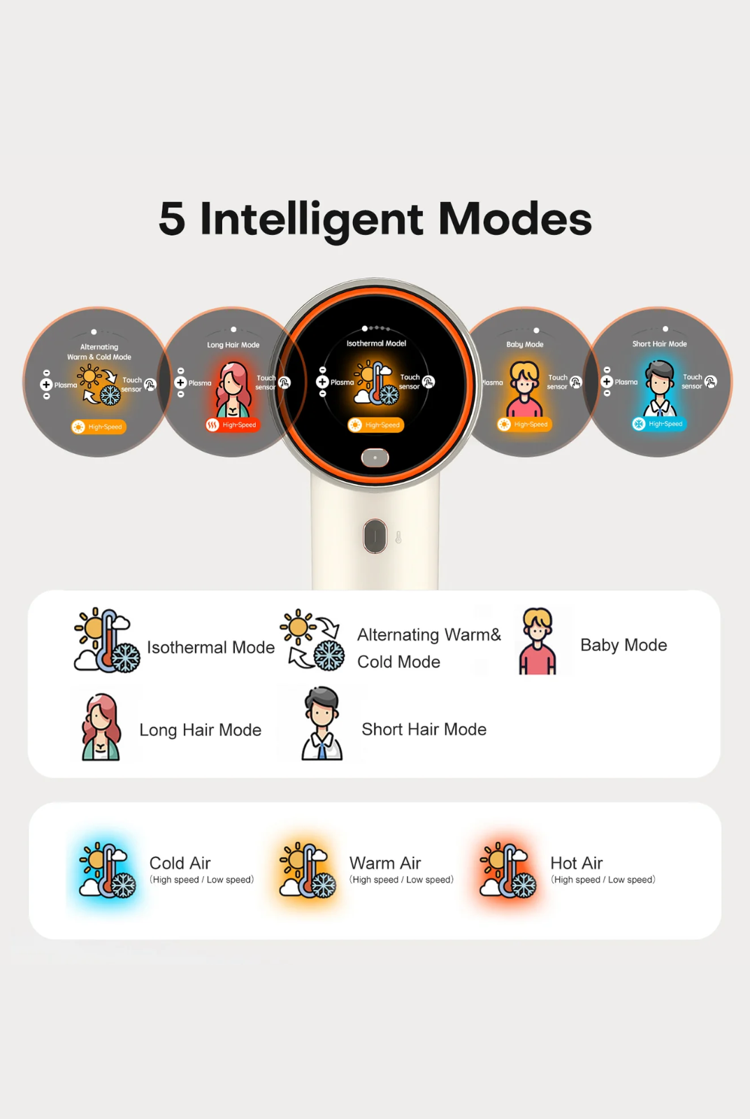 Uniorange Plasma High Speed Hair Dryer H6